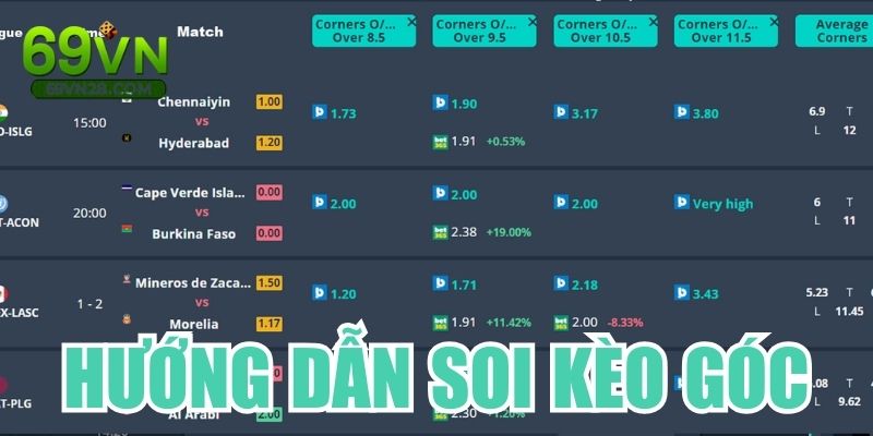 Hướng dẫn đọc các chỉ số góc